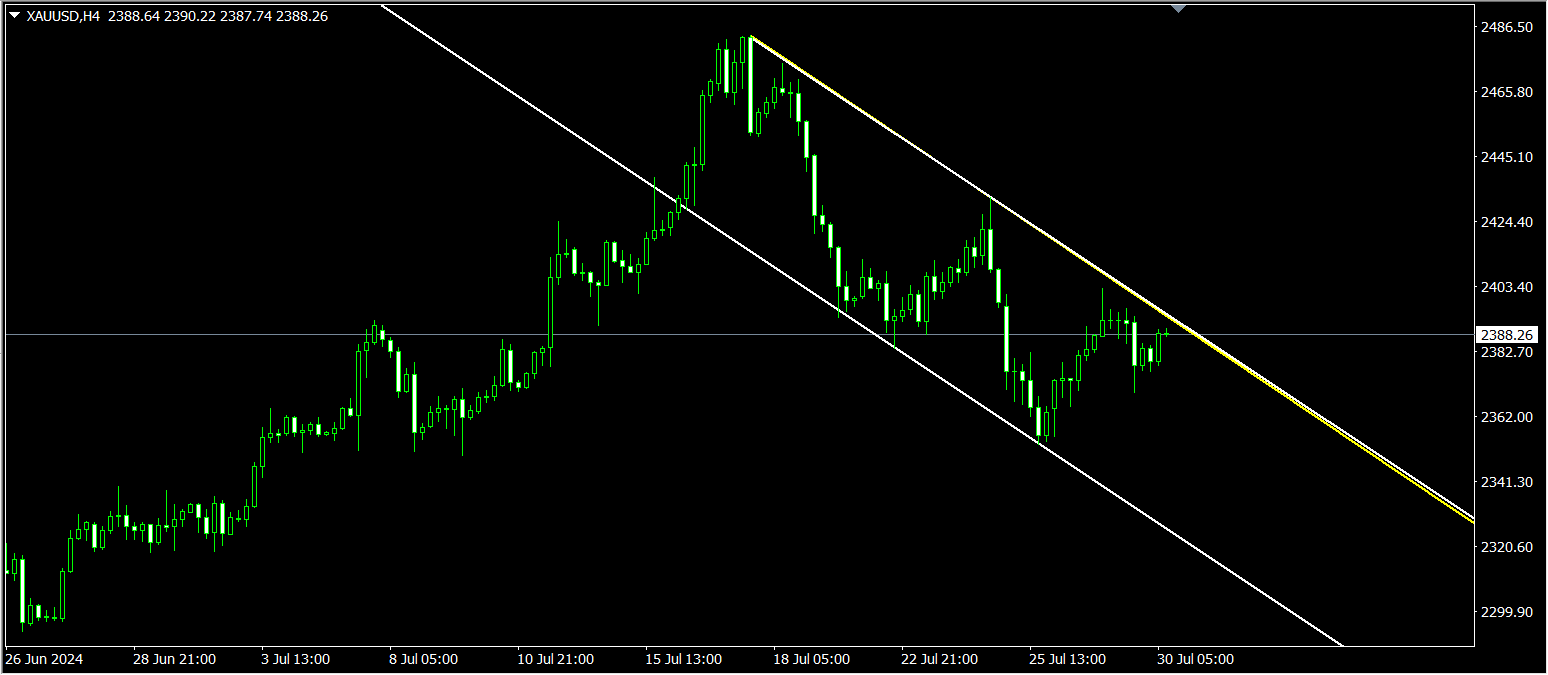 2024年09月07日:薛晓庆：黄金，下降结构目前保持完好无损