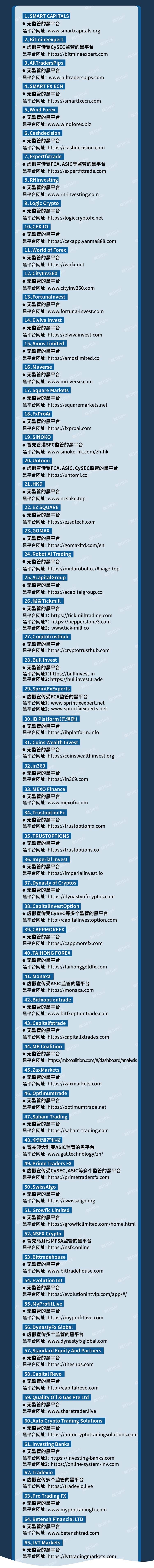 2024年09月14日:FX110网又曝光了65家黑平台，大家切莫踩雷！