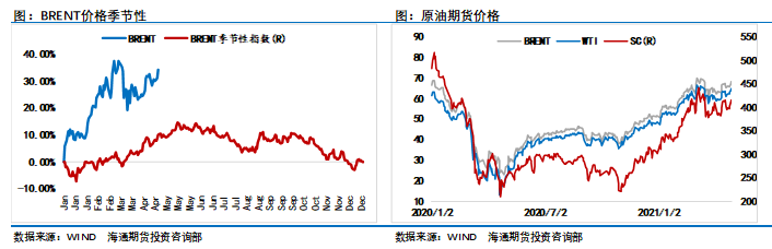 2024年10月21日:兴业投资：油价取决于市场对印度的定价