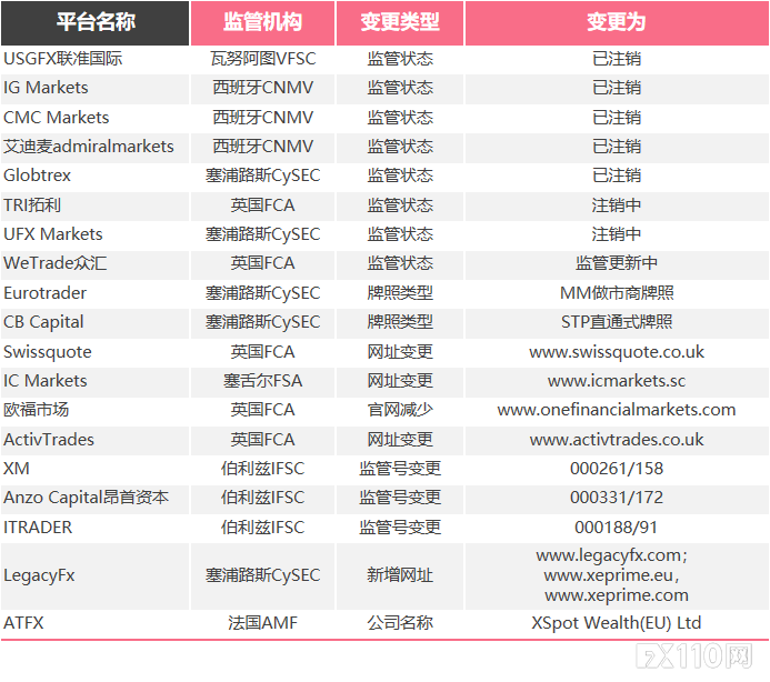 2024年11月08日:请注意&#xFF01;三月这19家交易商牌照重要信息已发生变更&#xFF01;