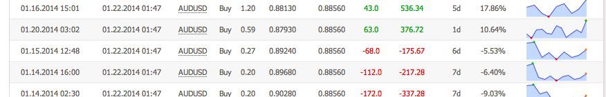 2024年12月22日:ForexinControlEA：控制回撤并不容易