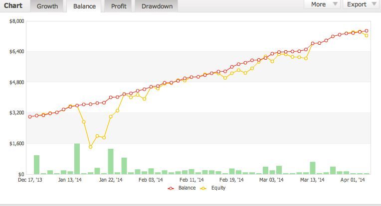 2024年12月22日:ForexinControlEA:控制回撤并不容易 ForexinControlEA:控制回撤并不容易